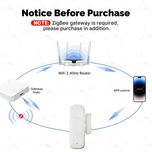 Capteur Zigbee ouverture porte/fenêtre Domotia - vue détail