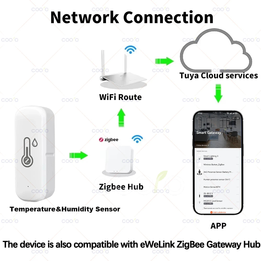Capteur Zigbee Température & Humidité - Compatible Tuya, Smart Life