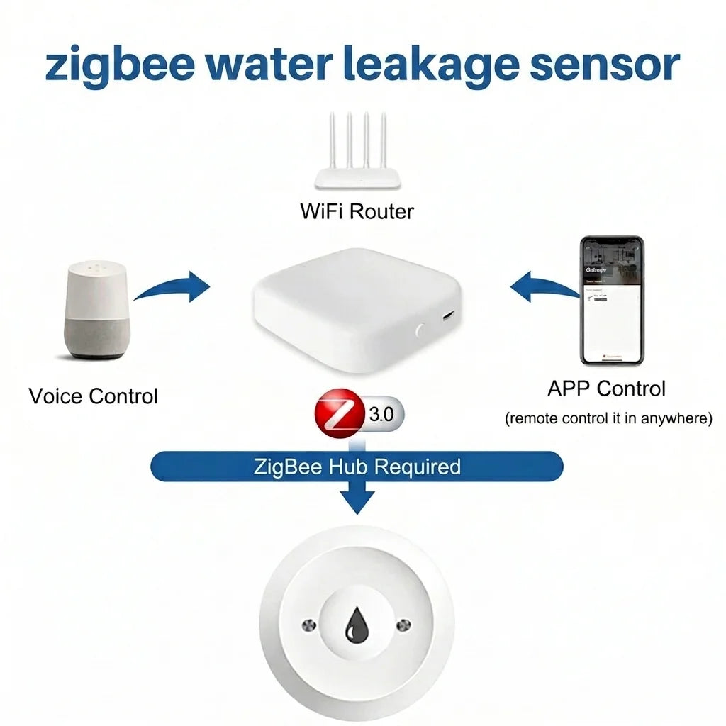 Détecteur de Fuite d'Eau Zigbee - Compatible Tuya, Smart Life