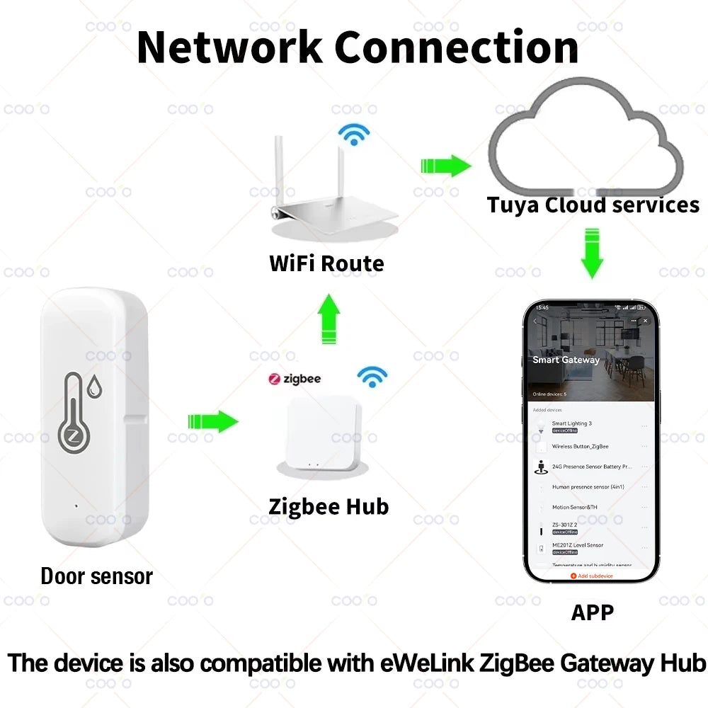 Capteur Zigbee Température & Humidité - Compatible Tuya, Smart Life