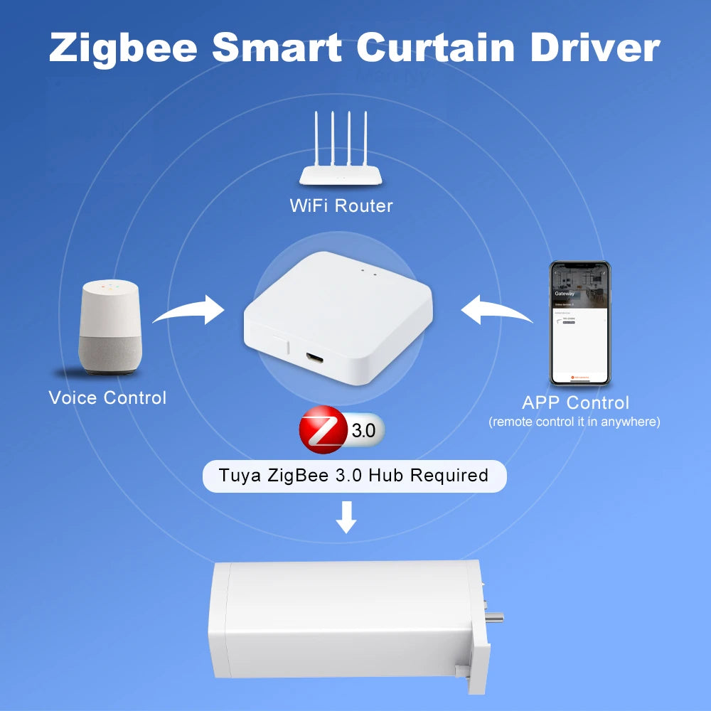 Moteur de Rideau/Volet Électrique Zigbee/WiFi - Compatible Tuya, Alexa